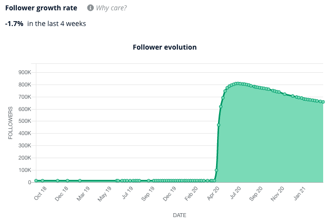 evolution of followers