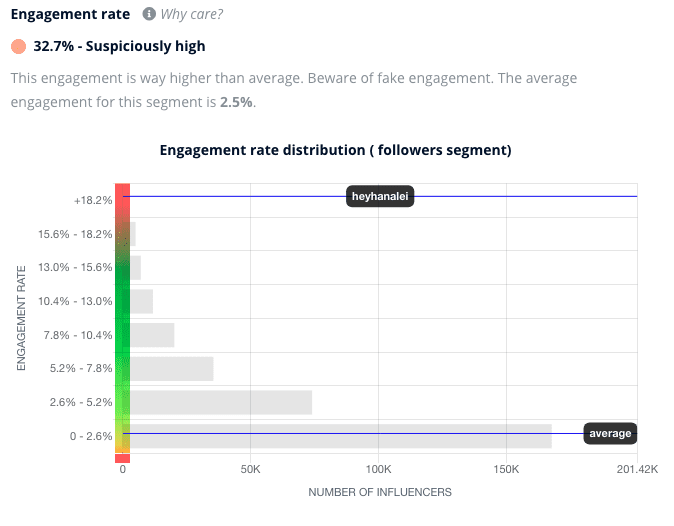 Engagements