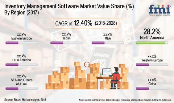 inventory management software market value share