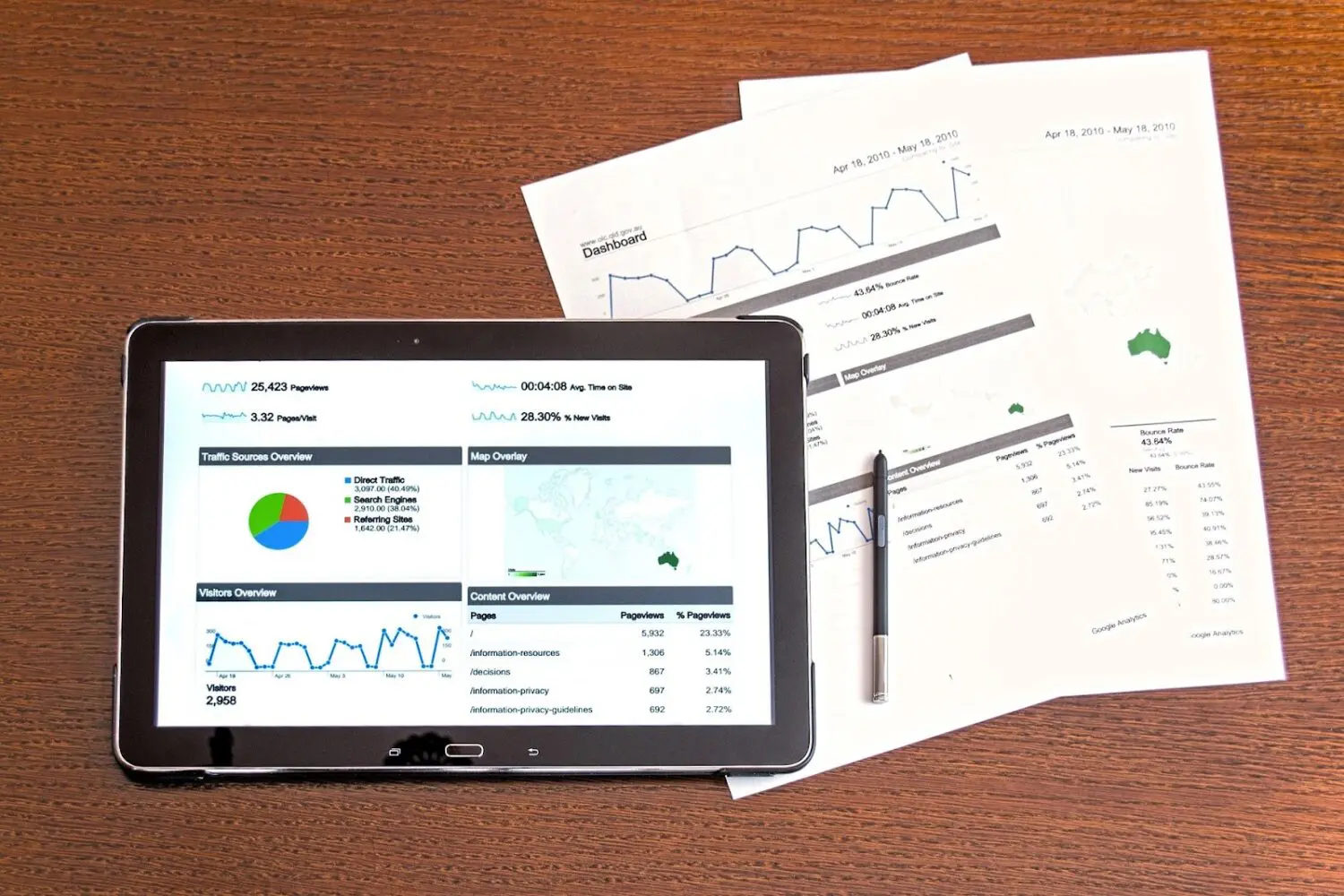 Digitization