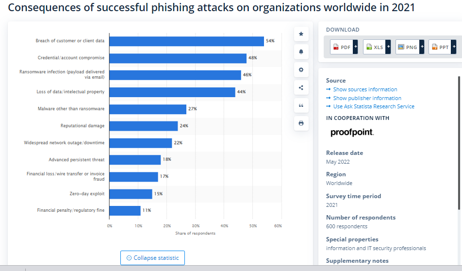 How to Spot Fake Invoices from Scammers