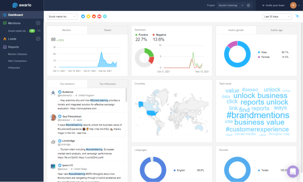 social dashboard