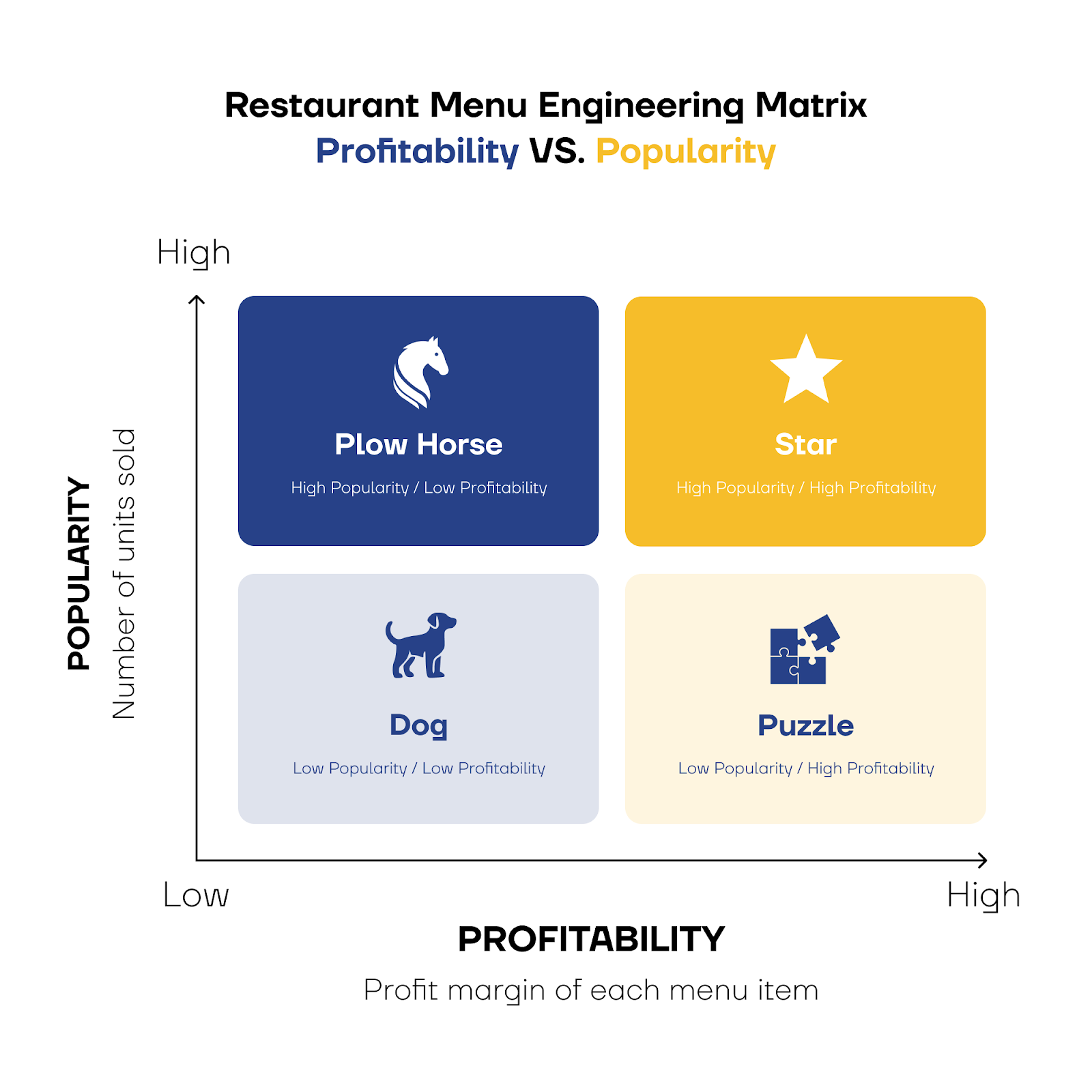 profitability vs popularity