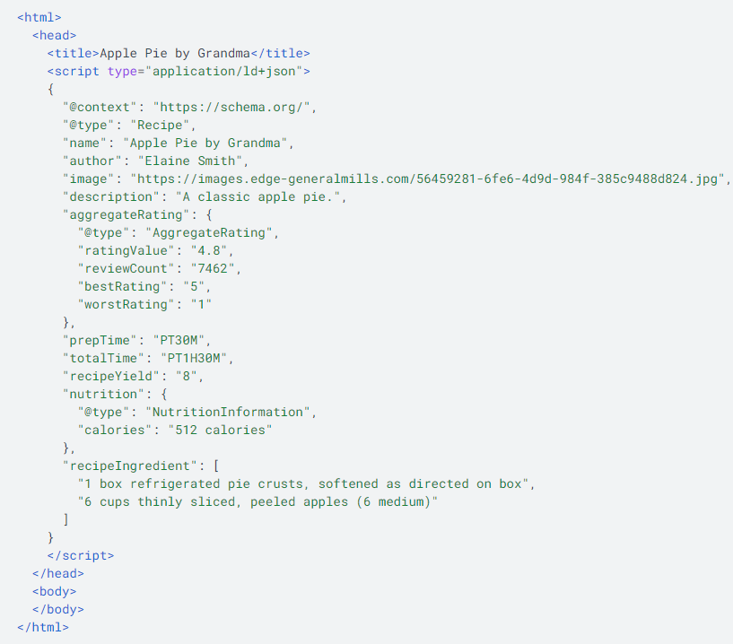 A look at the structured data or schema markup