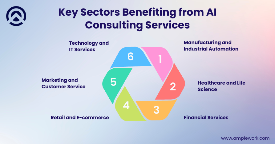 AI tools and technologies