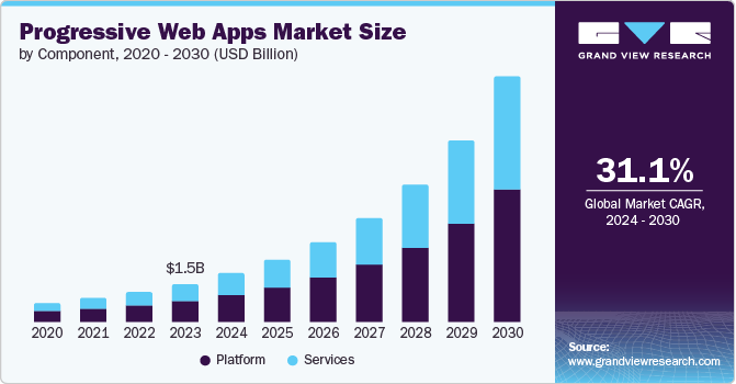 Progressive Web Apps Boost Customer Experience in eCommerce