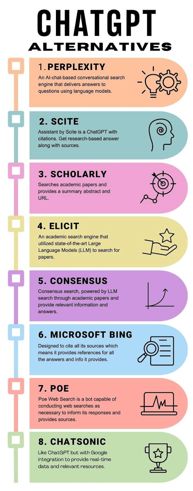  Major tools that can act as an alternative to ChatGPT